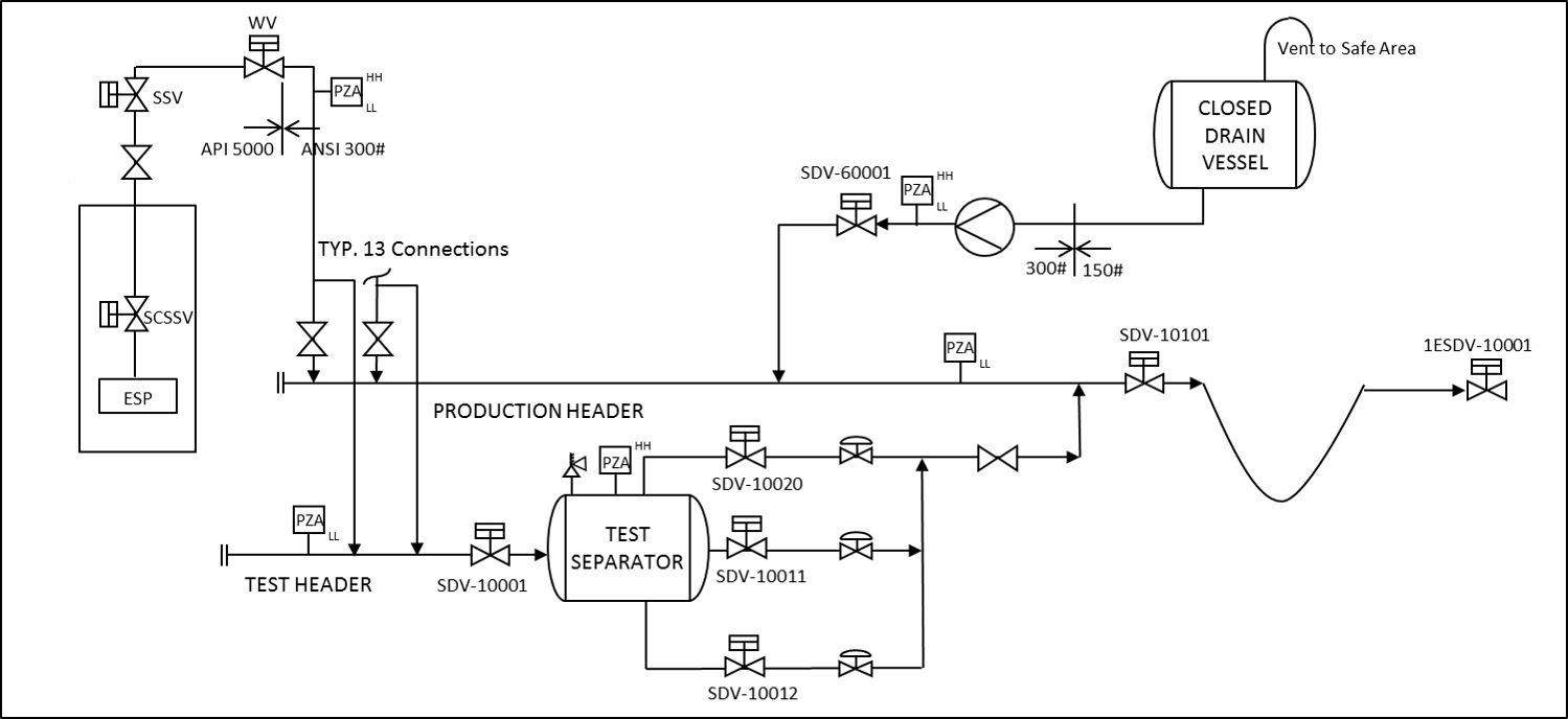 Topside Design schematic for simulation 